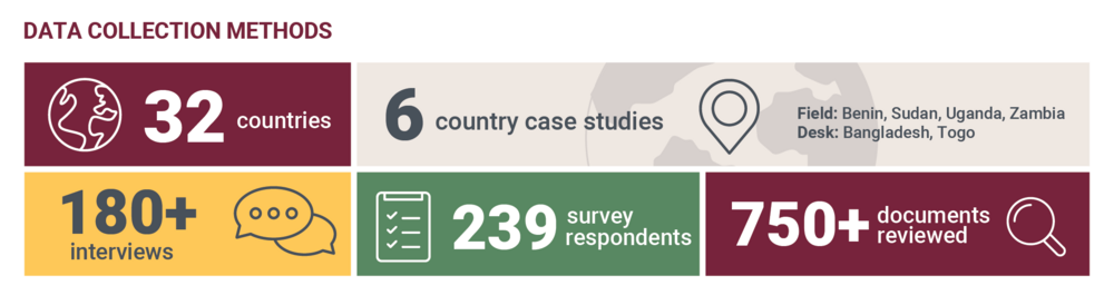 infographic on MHTF evaluation data collection methods