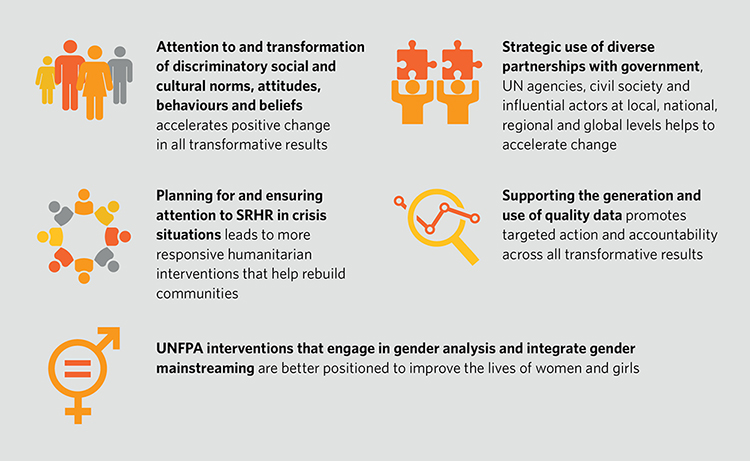 A visual summarizing the overarching good practices