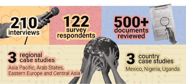 infographic on PD evaluation data collection methods