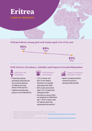 Eritrea FGM Country Snapshot