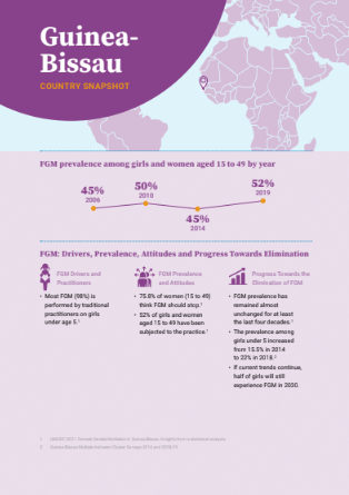 Guinea-Bissau FGM Country Snapshot