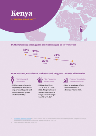 Kenya FGM Country Snapshot