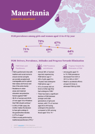 Mauritania FGM Country Snapshot