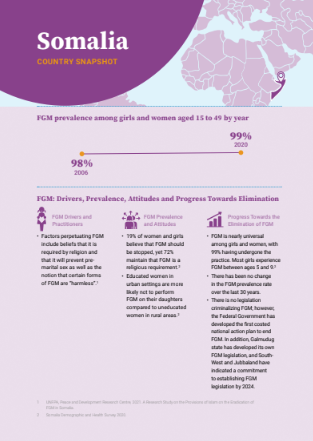 Somalia FGM Country Snapshot