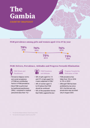 The Gambia FGM Country Snapshot