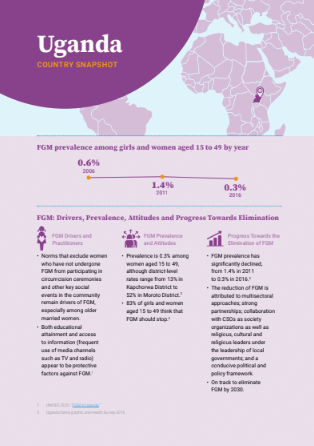 Uganda FGM Country Snapshot