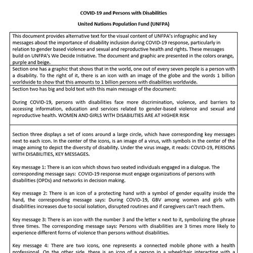 COVID-19 and Persons with Disabilities: Alt Text Key Messages