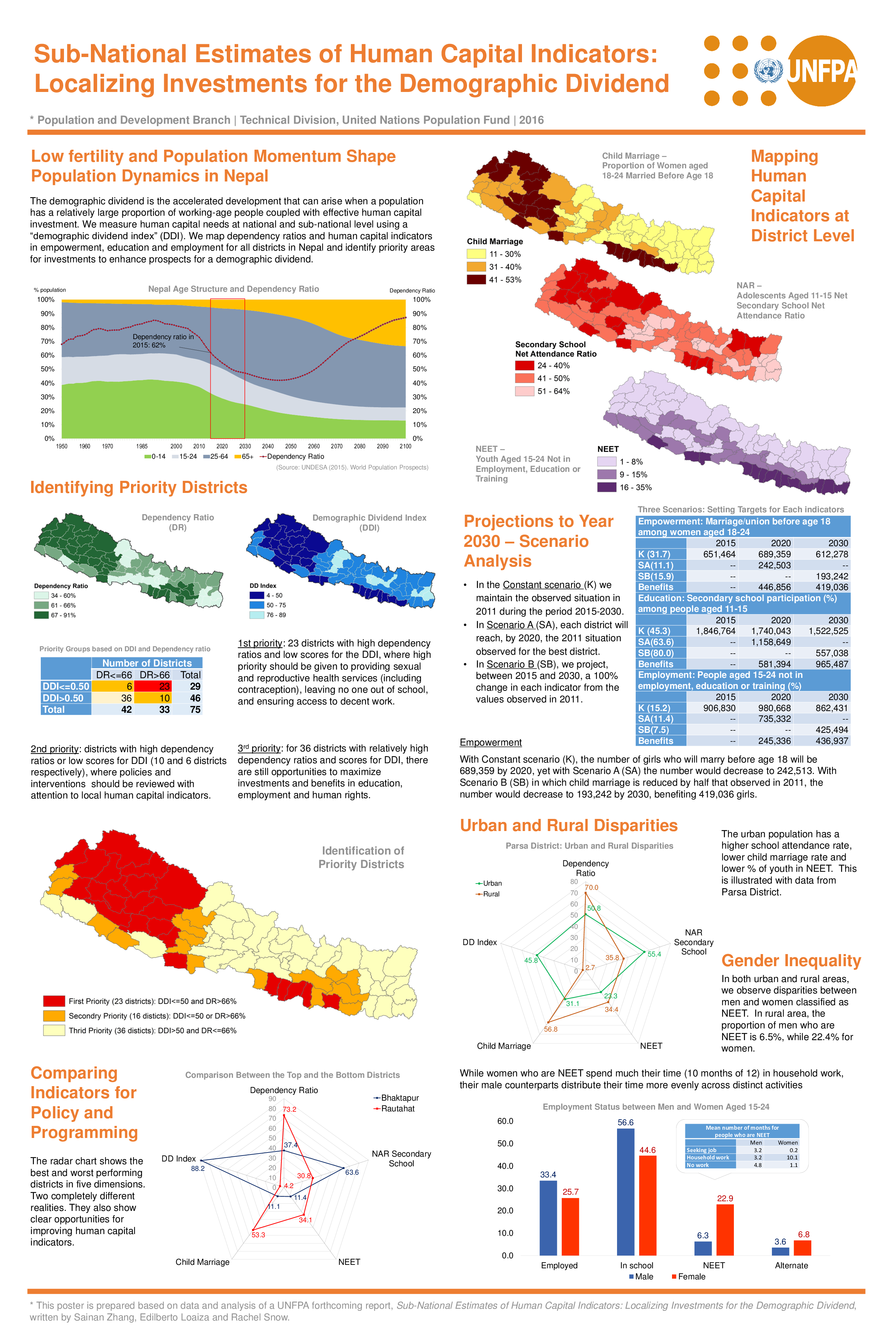 Sub-National Estimates of Human Capital Indicators: Localizing Investments for the Demographic Dividend