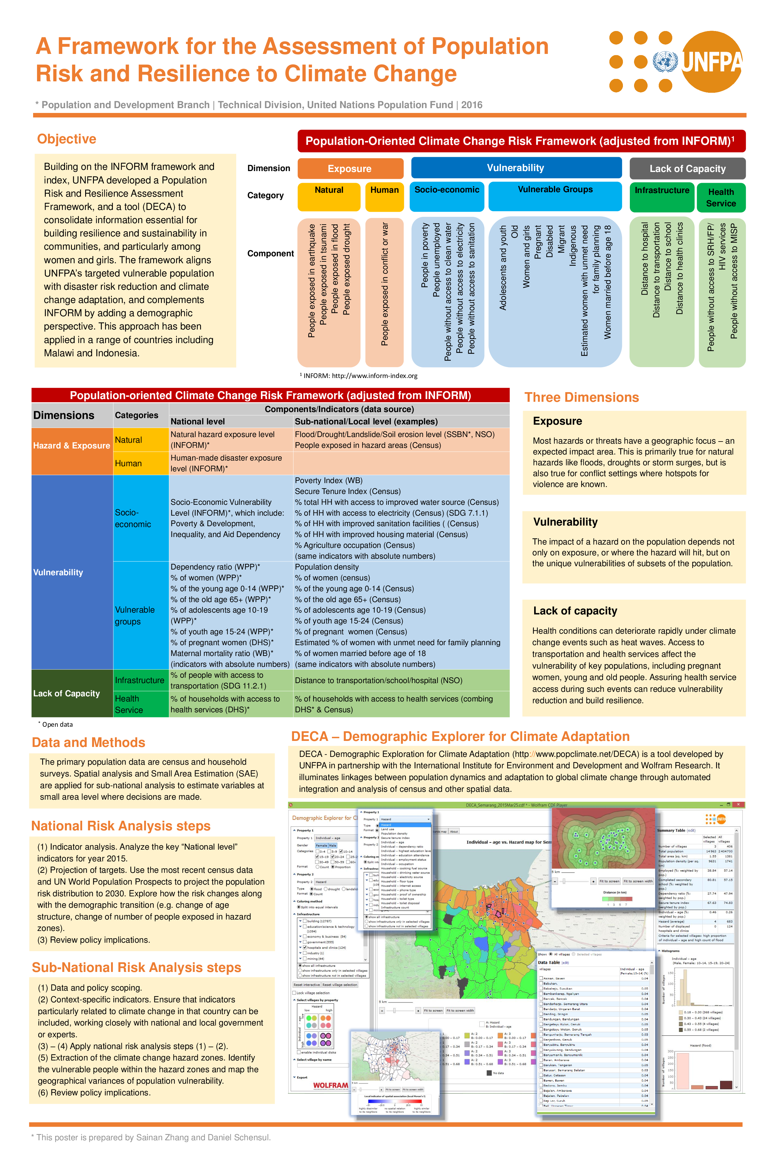 A Framework for the Assessment of Population Risk and Resilience to Climate Change