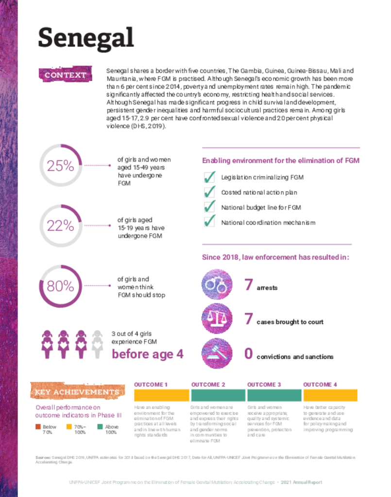 Senegal 2021 Country Profile
