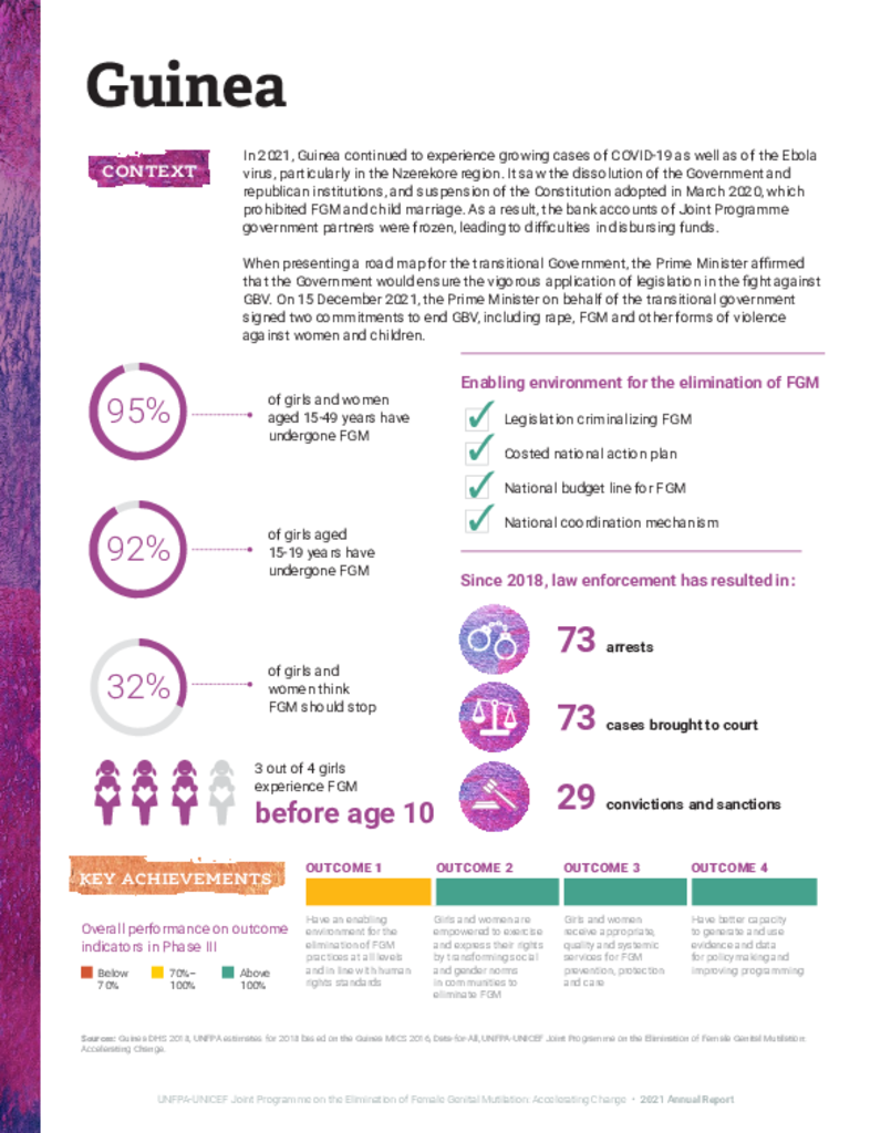 Guinea 2021 Country Profile