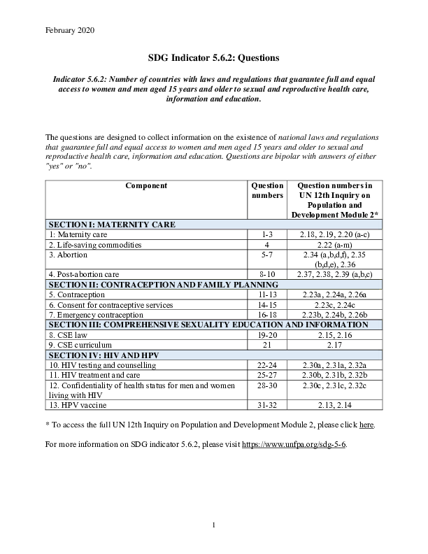 SDG Indicator 5.6.2: Questions