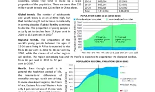 Adolescent and Youth Demographics:A BRIEF OVERVIEW