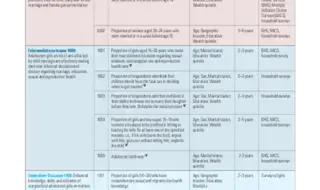 Global Programme Phase II Results Framework